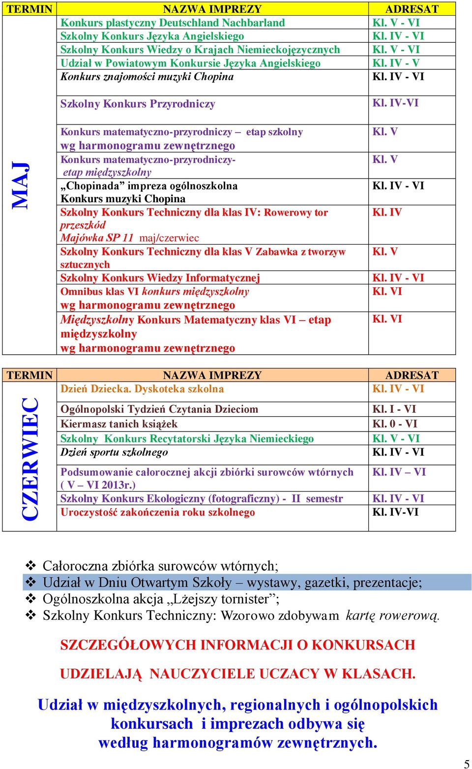 ogólnoszkolna Konkurs muzyki Chopina Szkolny Konkurs Techniczny dla klas IV: Rowerowy tor przeszkód Majówka SP 11 maj/czerwiec Szkolny Konkurs Techniczny dla klas V Zabawka z tworzyw sztucznych