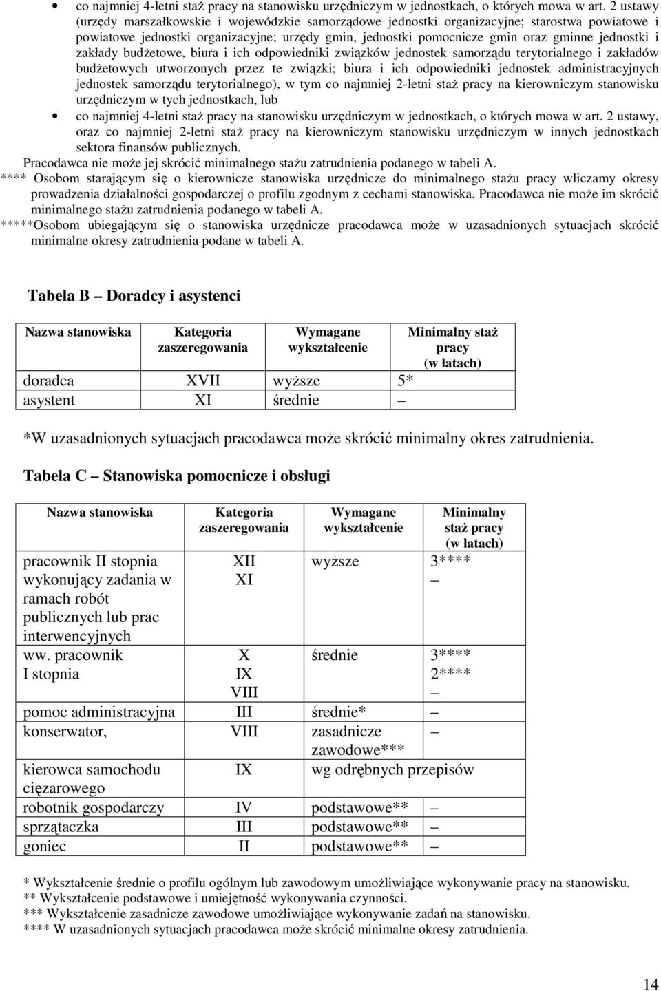 jednostki i zakłady budŝetowe, biura i ich odpowiedniki związków jednostek samorządu terytorialnego i zakładów budŝetowych utworzonych przez te związki; biura i ich odpowiedniki jednostek