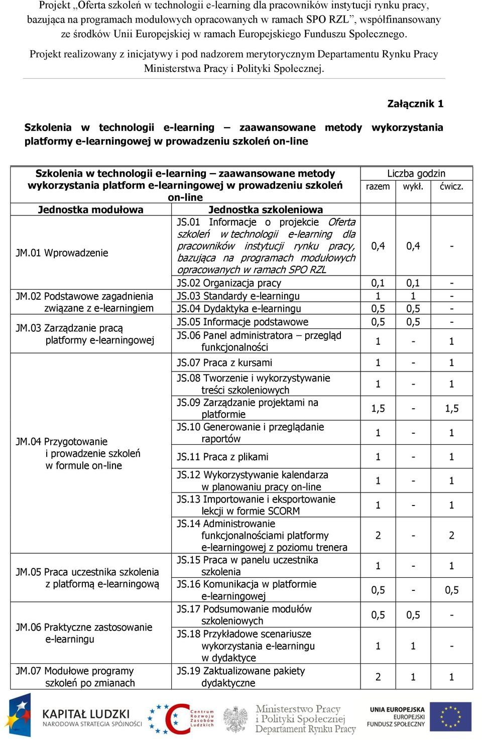 01 Informacje o projekcie Oferta szkoleń w technologii e-learning dla pracowników instytucji rynku pracy, JM.01 Wprowadzenie bazująca na programach modułowych opracowanych w ramach SPO RZL JM.