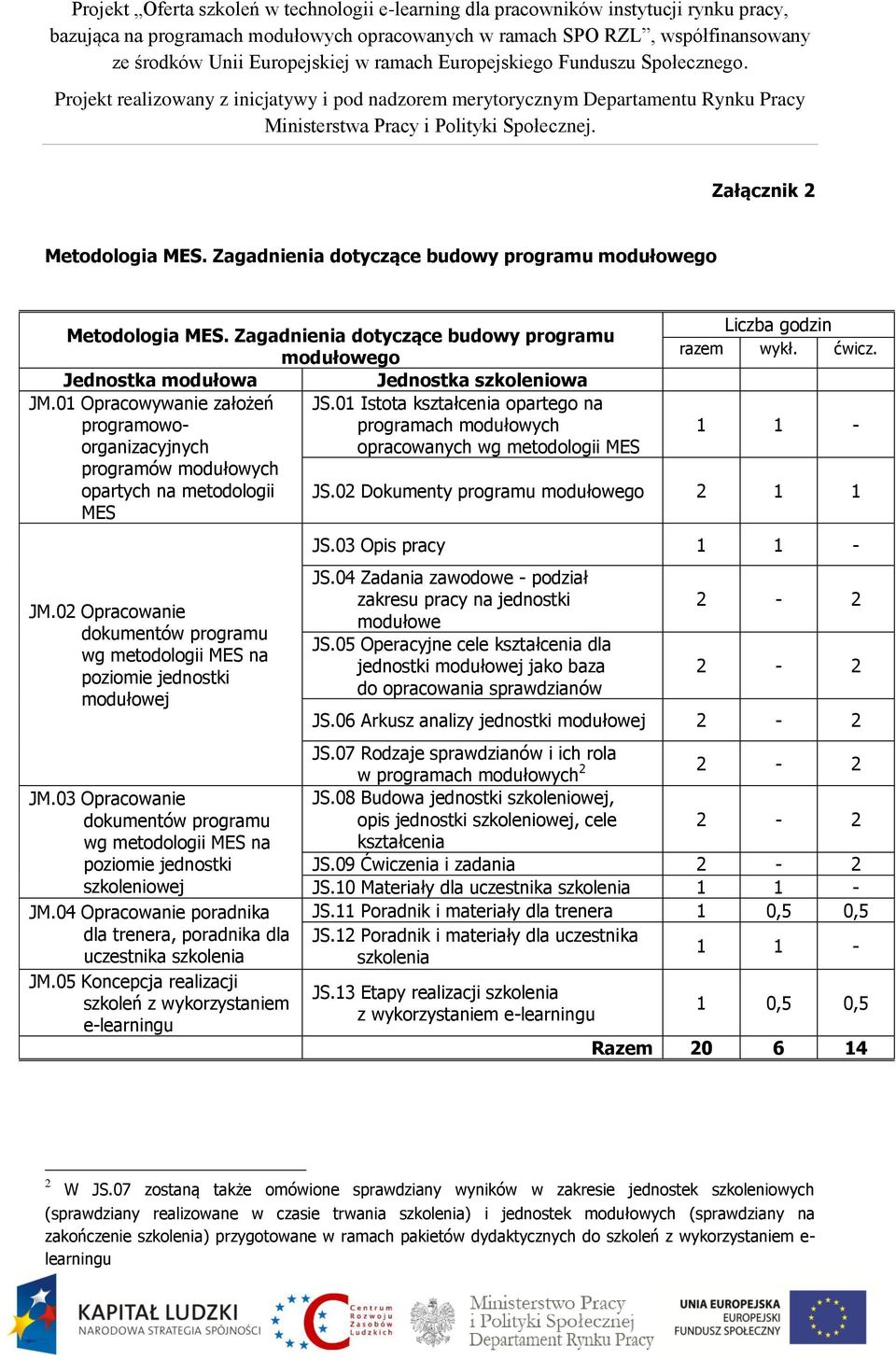 02 Opracowanie dokumentów programu wg metodologii MES na poziomie jednostki modułowej JM.03 Opracowanie dokumentów programu wg metodologii MES na poziomie jednostki szkoleniowej JM.