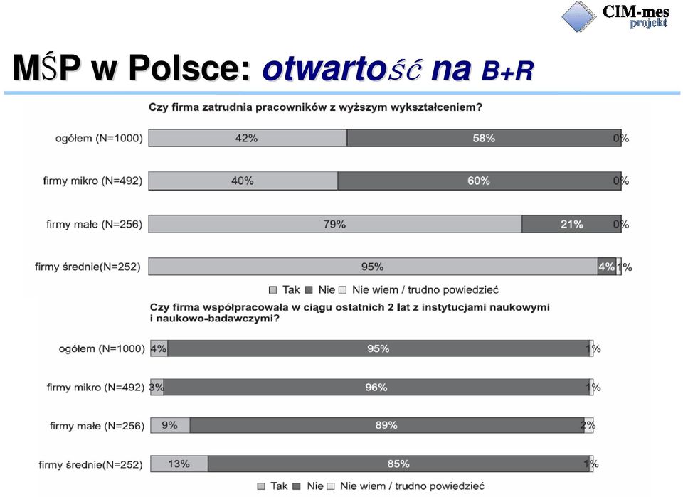 przetwórstwo przemysłowe,