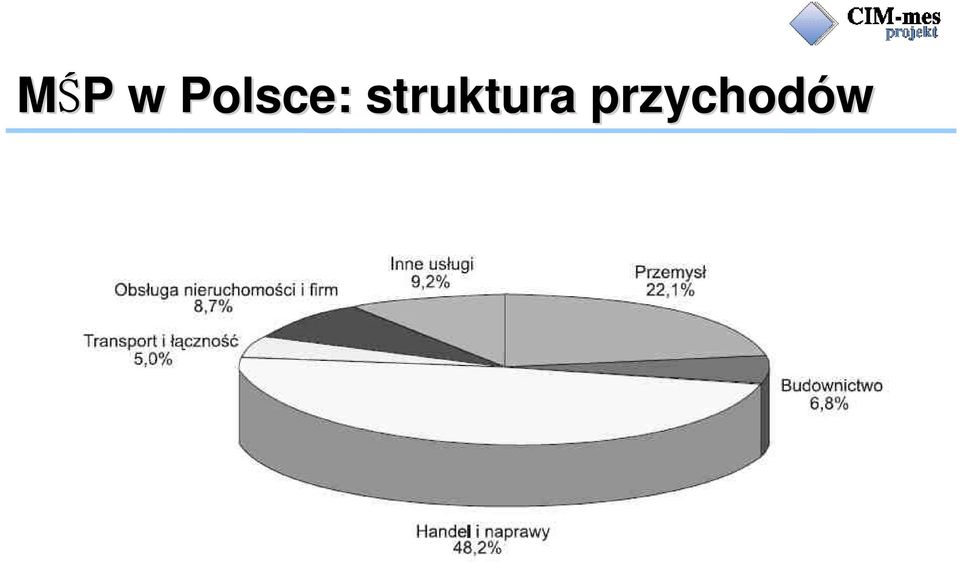 struktura