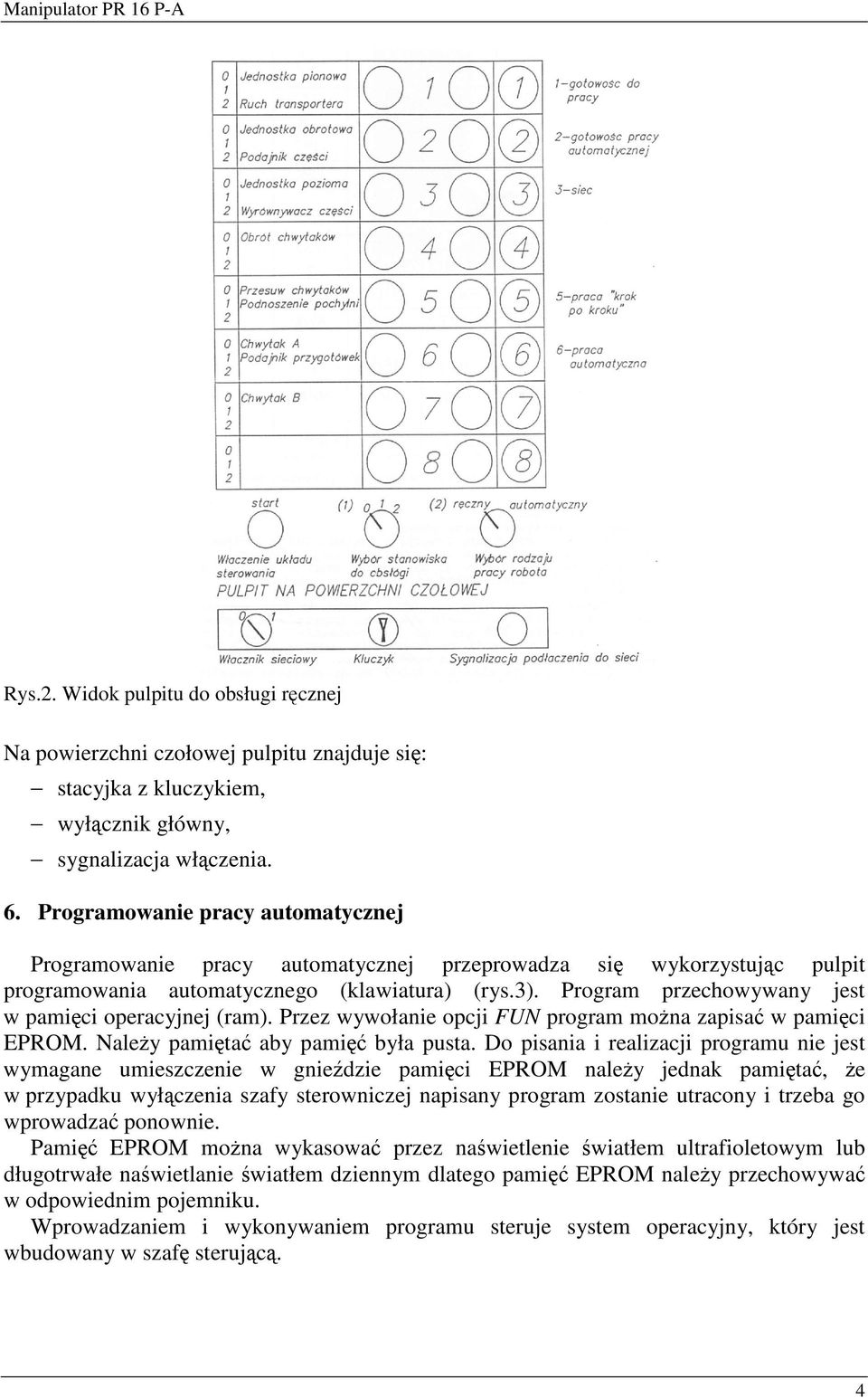 Program przechowywany jest w pamici operacyjnej (ram). Przez wywołanie opcji FUN program mona zapisa w pamici EPROM. Naley pamita aby pami była pusta.