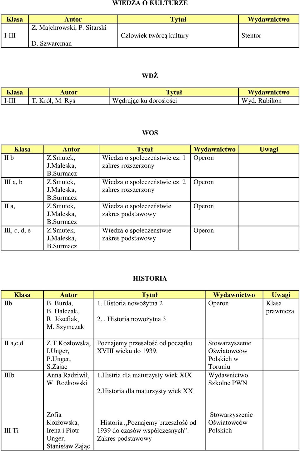 Halczak, R. Józefiak, M. Szymczak 1. Historia nowożytna 2 2.. Historia nowożytna 3 Klasa prawnicza II a,c,d IIIb Z.T.Kozłowska, I.Unger, P.Unger, S.Zając Anna Radziwił, W.