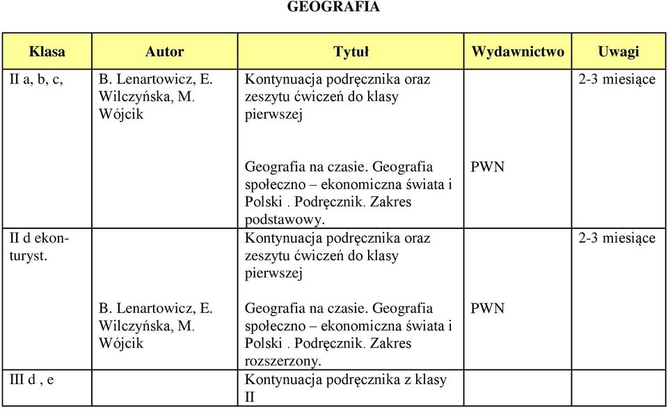 Geografia społeczno ekonomiczna świata i Polski. Podręcznik. Zakres podstawowy.