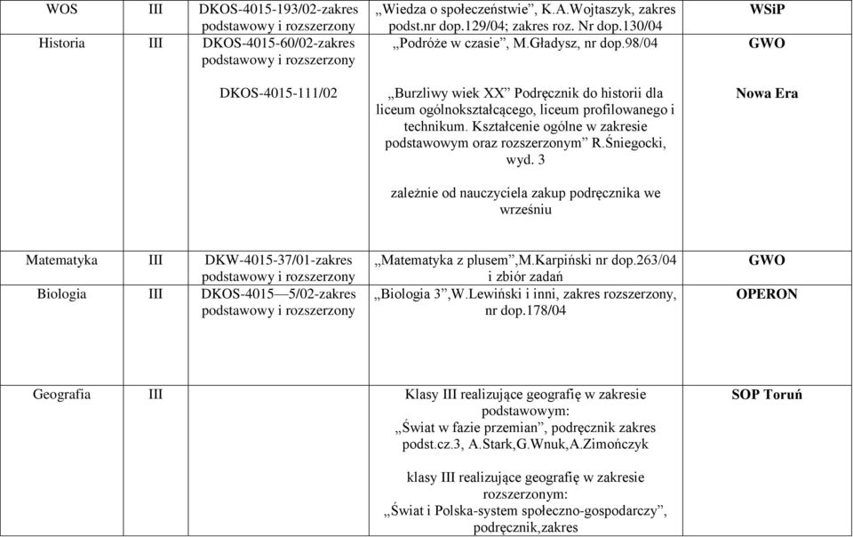 3 zależnie od nauczyciela zakup podręcznika we wrześniu GWO Nowa Era Matematyka III DKW-4015-37/01-zakres Biologia III DKOS-4015 5/02-zakres Matematyka z plusem,m.karpiński nr dop.