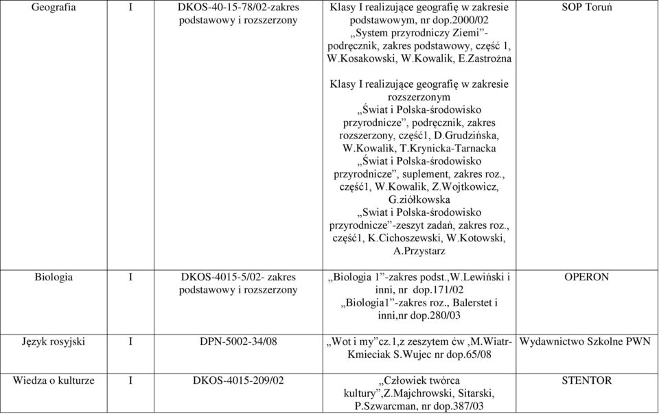 Krynicka-Tarnacka Świat i Polska-środowisko przyrodnicze, suplement, zakres roz., część1, W.Kowalik, Z.Wojtkowicz, G.ziółkowska Swiat i Polska-środowisko przyrodnicze -zeszyt zadań, zakres roz.