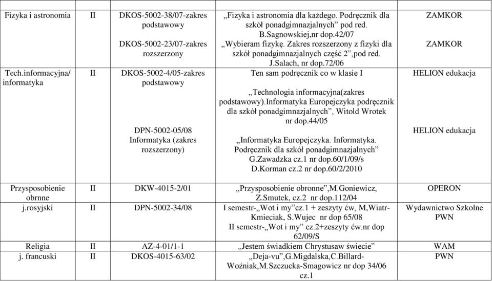 72/06 Ten sam podręcznik co w klasie I Technologia informacyjna(zakres ).Informatyka Europejczyka podręcznik dla szkół ponadgimnazjalnych, Witold Wrotek nr dop.44/05 Informatyka Europejczyka.