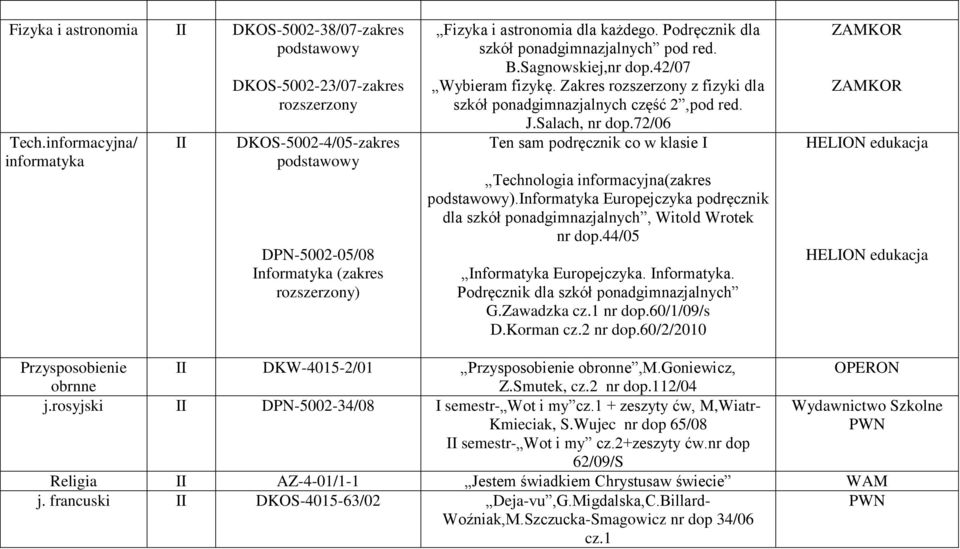 72/06 Ten sam podręcznik co w klasie I Technologia informacyjna(zakres ).Informatyka Europejczyka podręcznik dla szkół ponadgimnazjalnych, Witold Wrotek nr dop.44/05 Informatyka Europejczyka.