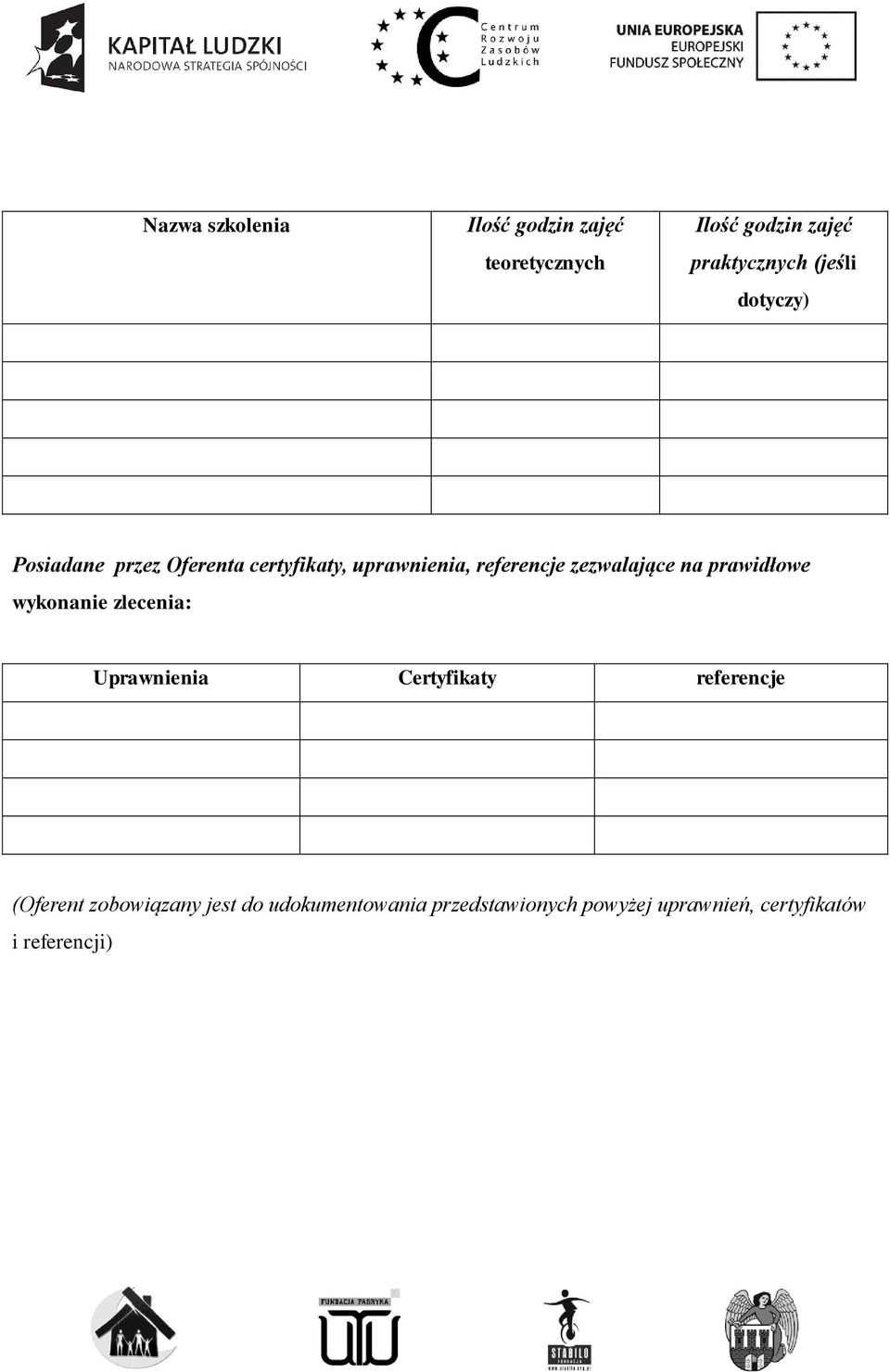 zezwalające na prawidłowe wykonanie zlecenia: Uprawnienia Certyfikaty referencje