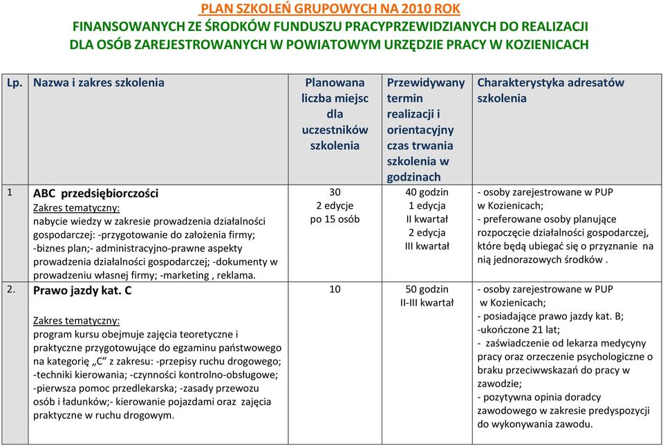 prowadzenia działalności gospodarczej; -dokumenty w prowadzeniu własnej firmy; -marketing, reklama. 2. Prawo jazdy kat.