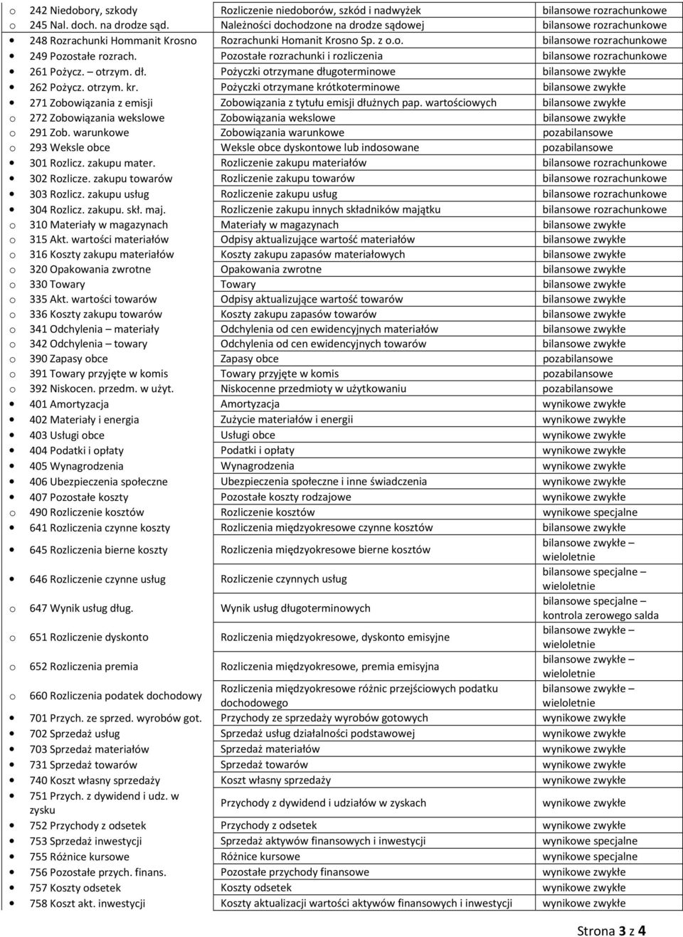 Pzstałe rzrachunki i rzliczenia bilanswe rzrachunkwe 261 Pżycz. trzym. dł. Pżyczki trzymane długterminwe bilanswe zwykłe 262 Pżycz. trzym. kr.