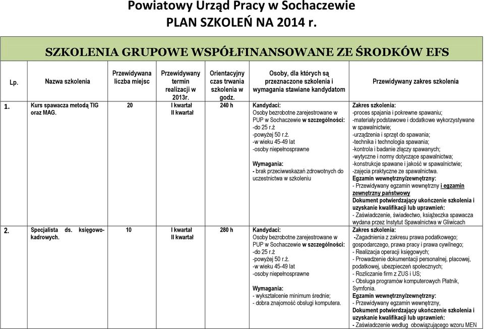 Osoby, dla których są przeznaczone szkolenia i wymagania stawiane kandydatom 240 h Kandydaci: - brak przeciwwskazań zdrowotnych do 280 h Kandydaci: - wykształcenie minimum średnie; - dobra znajomość