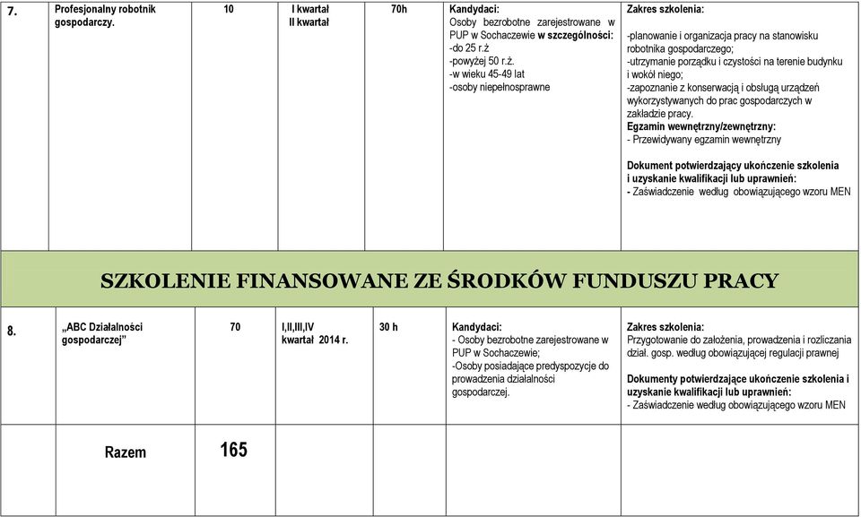 konserwacją i obsługą urządzeń wykorzystywanych do prac gospodarczych w zakładzie pracy. - Przewidywany egzamin wewnętrzny i SZKOLENIE FINANSOWANE ZE ŚRODKÓW FUNDUSZU PRACY 8.