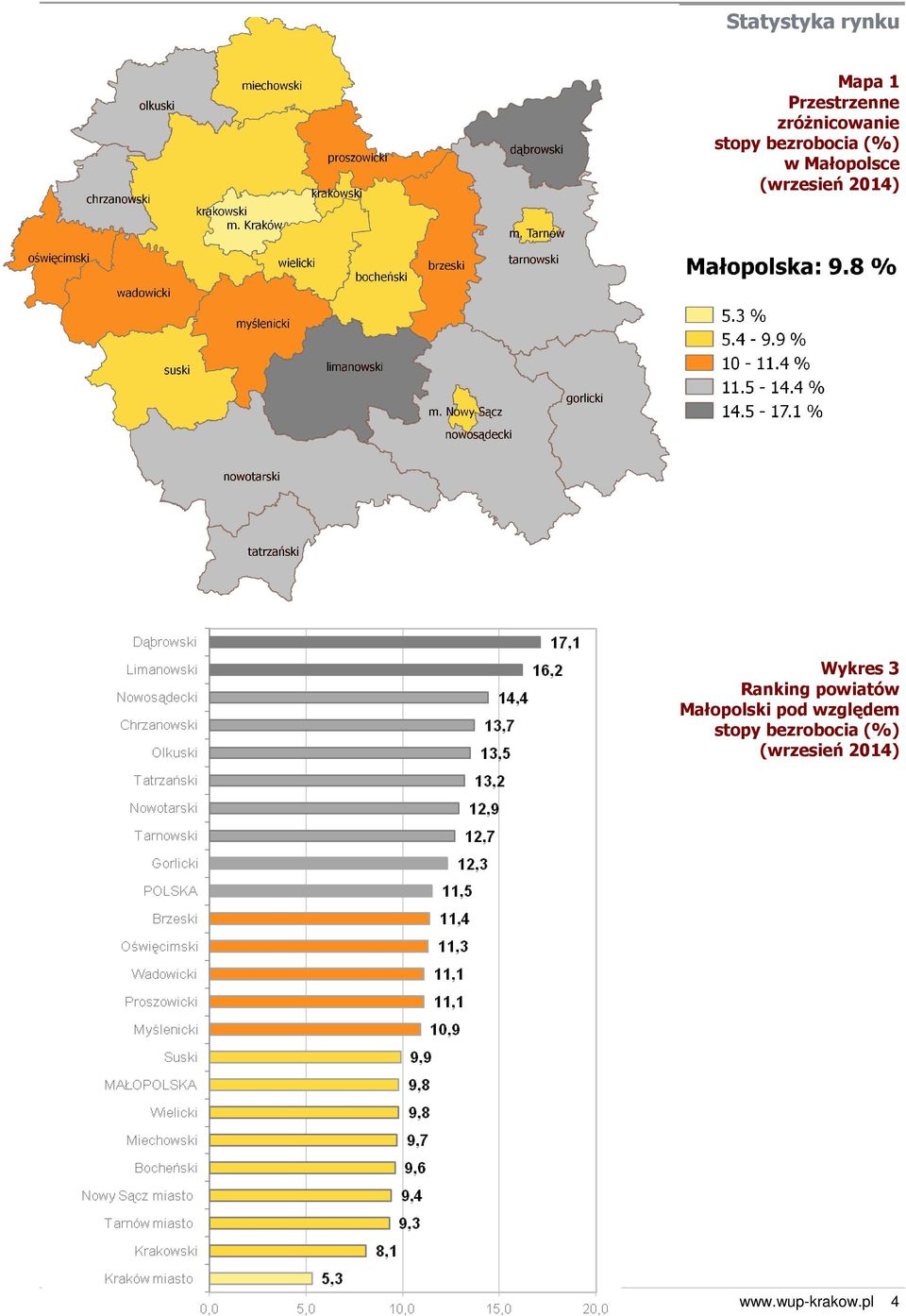 Małopolsce Wykres 3 Ranking powiatów