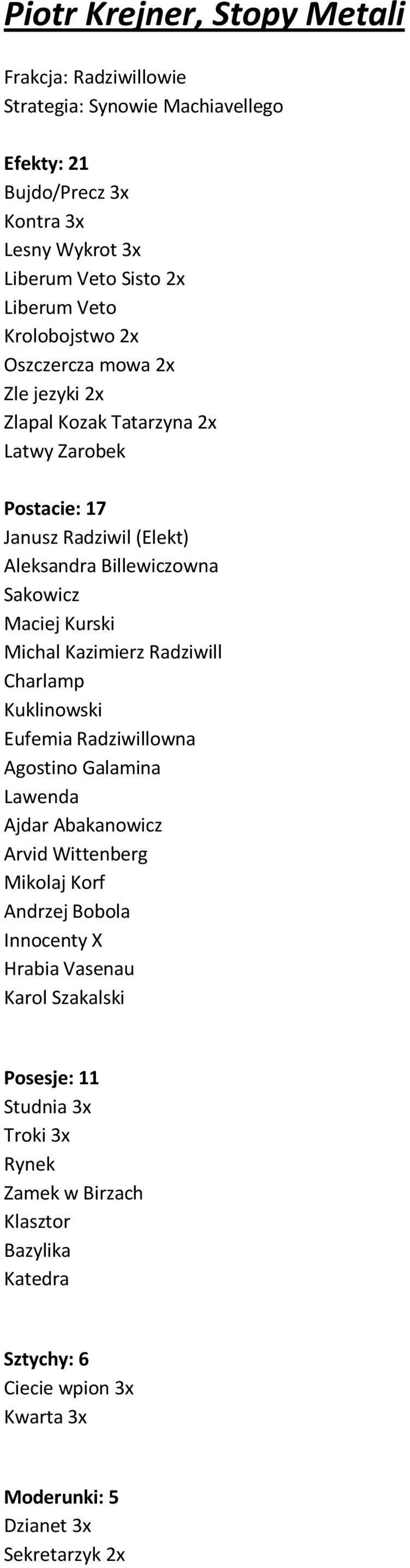 Radziwill Charlamp Kuklinowski Eufemia Radziwillowna Agostino Galamina Lawenda Ajdar Abakanowicz Arvid Wittenberg Mikolaj Korf Andrzej Bobola Innocenty X Hrabia