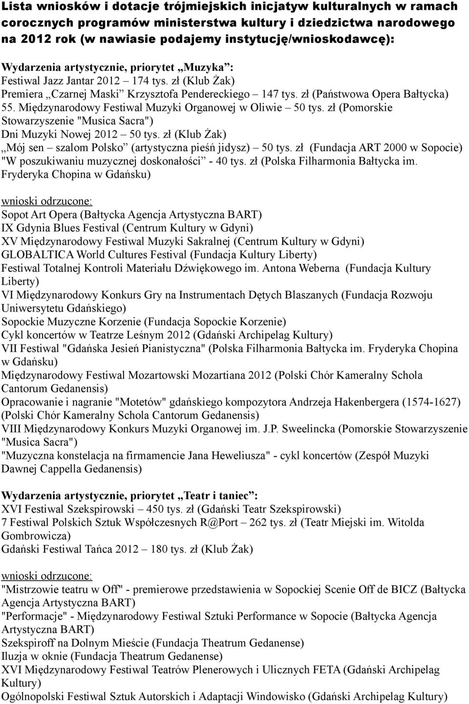Międzynarodowy Festiwal Muzyki Organowej w Oliwie 50 tys. zł (Pomorskie Stowarzyszenie "Musica Sacra") Dni Muzyki Nowej 2012 50 tys.