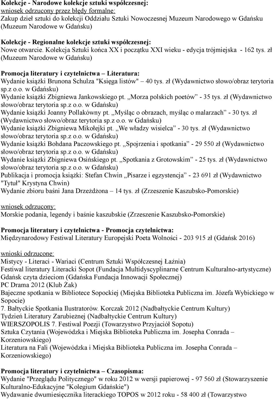 zł (Muzeum Narodowe w Gdańsku) Promocja literatury i czytelnictwa Literatura: Wydanie książki Brunona Schulza "Księga listów" 40 tys. zł (Wydawnictwo słowo/obraz terytoria sp.z o.o. w Gdańsku) Wydanie książki Zbigniewa Jankowskiego pt.