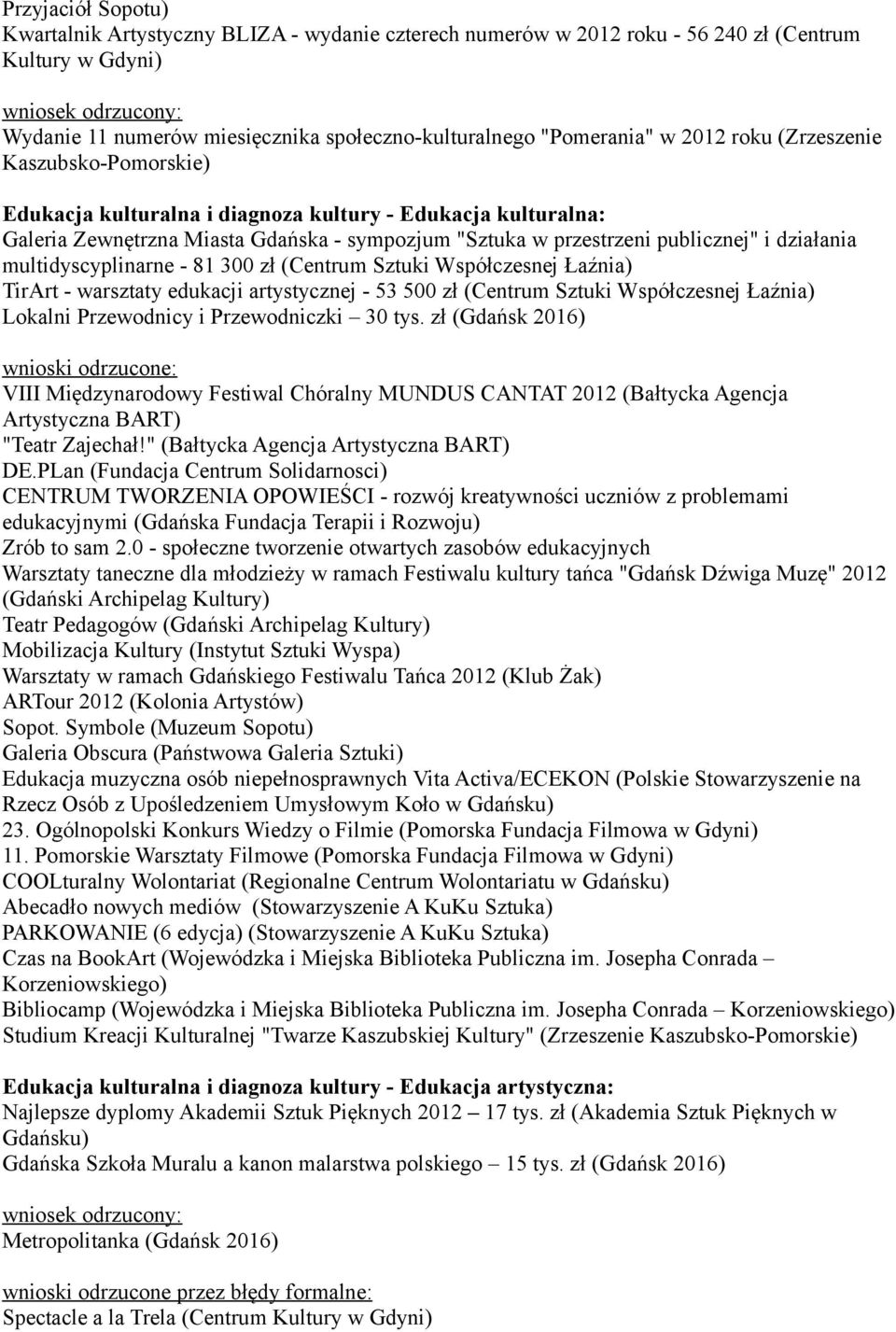 multidyscyplinarne - 81 300 zł (Centrum Sztuki Współczesnej Łaźnia) TirArt - warsztaty edukacji artystycznej - 53 500 zł (Centrum Sztuki Współczesnej Łaźnia) Lokalni Przewodnicy i Przewodniczki 30