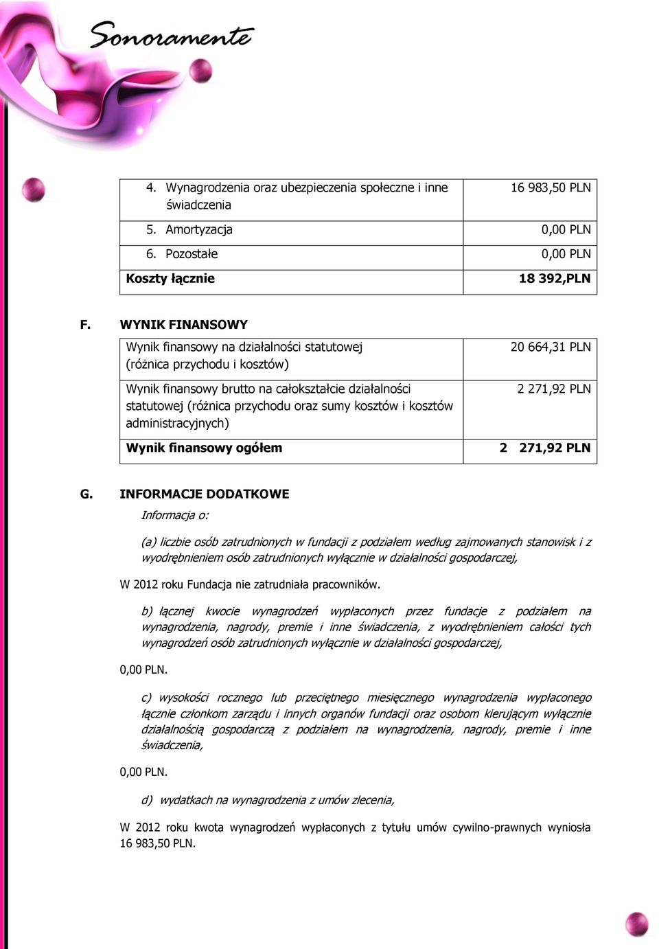 administracyjnych) Wynik finansowy ogółem 20 664,31 PLN 2 271,92 PLN 2 271,92 PLN G.