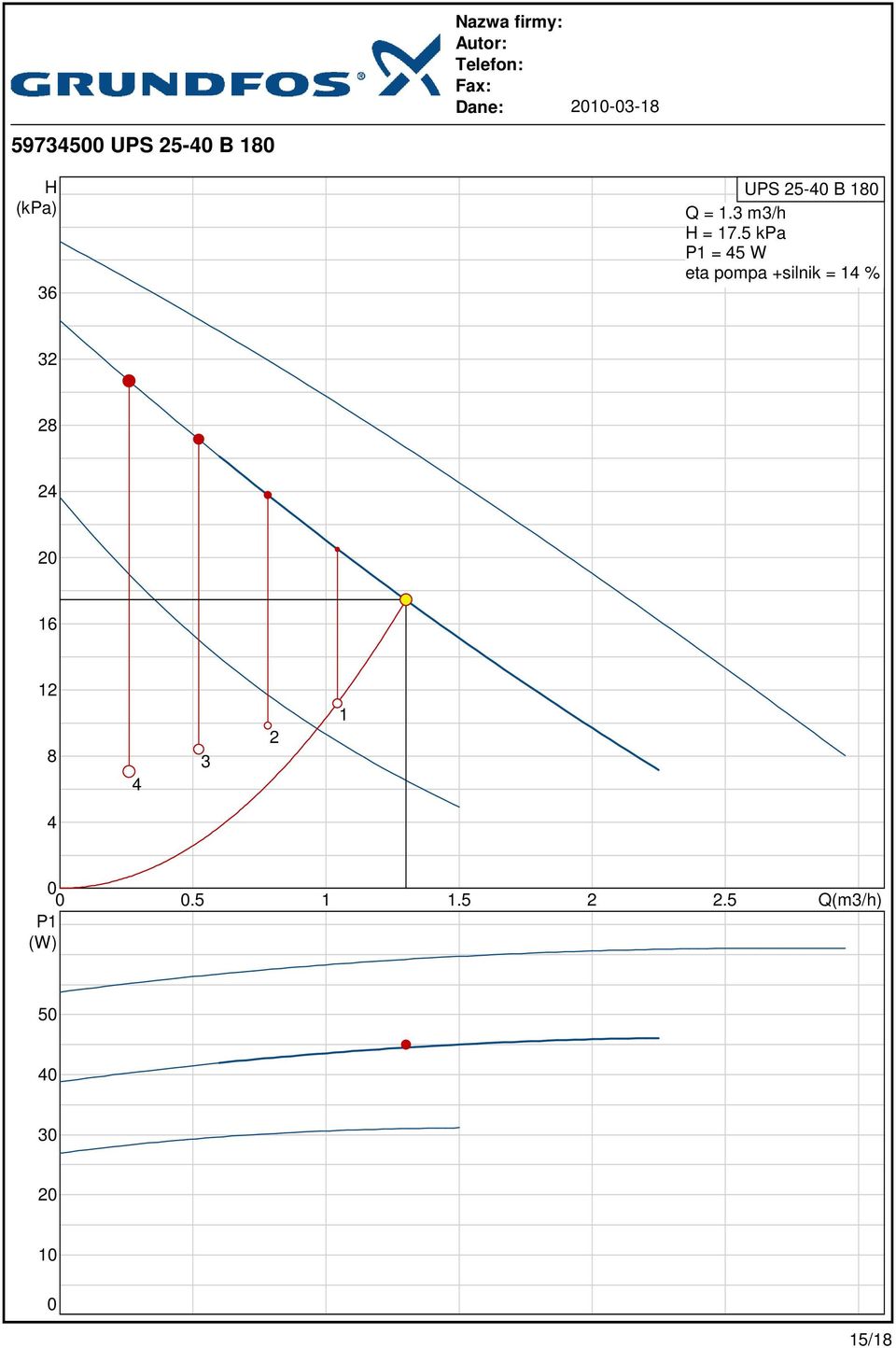 5 kpa P1 = 5 W eta pompa +silnik = 1 % 32