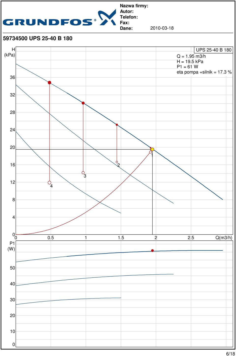 5 kpa P1 = 61 W eta pompa +silnik = 17.