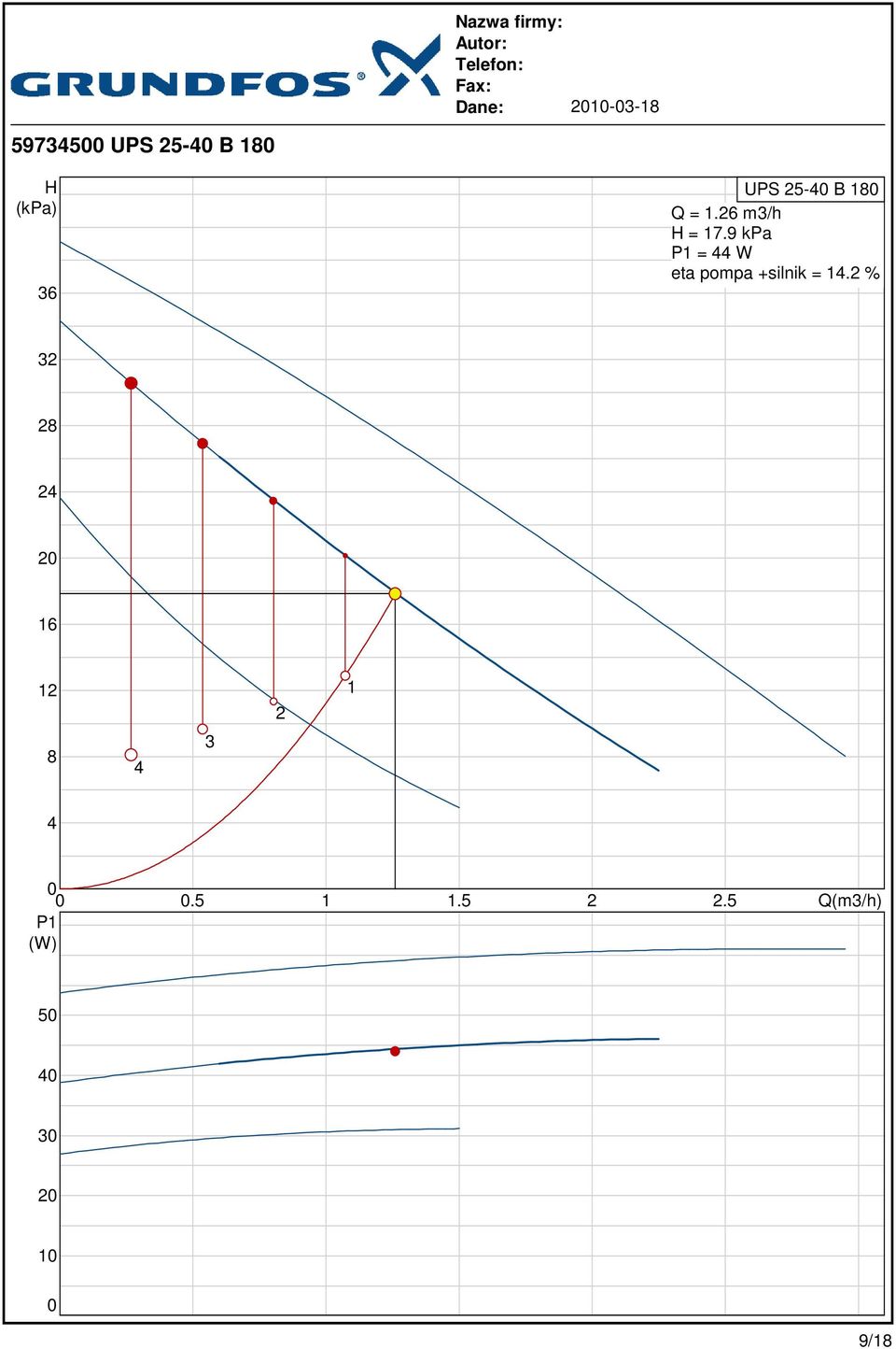 9 kpa P1 = W eta pompa +silnik = 1.