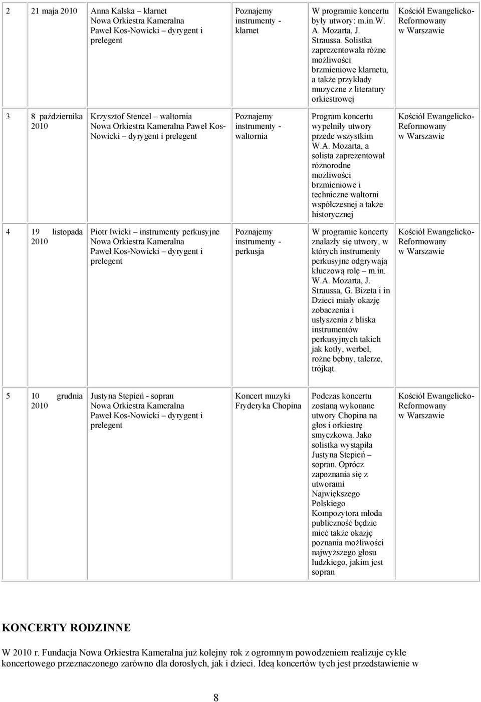 Stencel waltornia Paweł Kos- Nowicki dyrygent i prelegent Poznajemy instrumenty - waltornia Program koncertu wypełniły utwory przede wszystkim W.A.