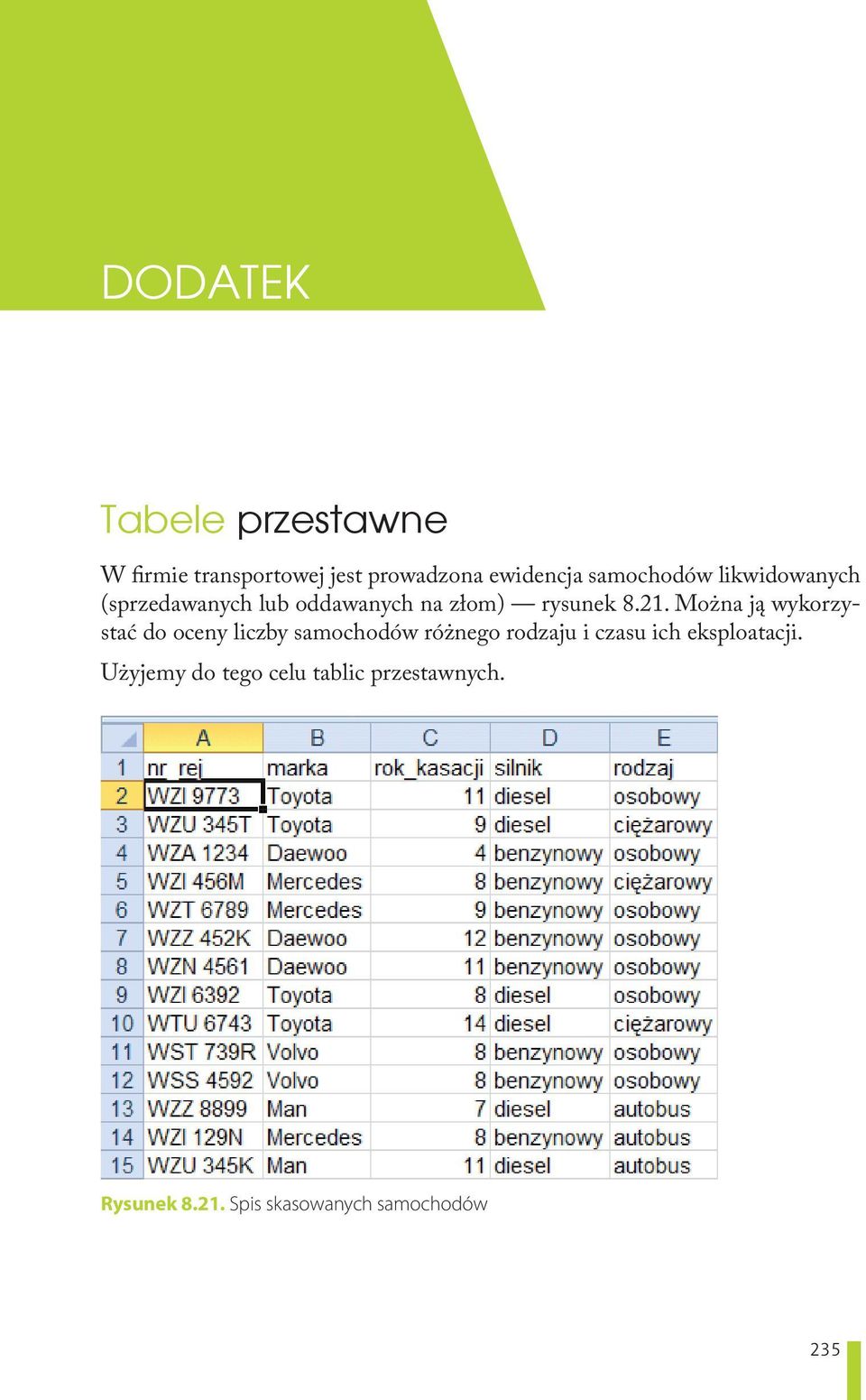 Można ją wykorzystać do oceny liczby samochodów różnego rodzaju i czasu ich