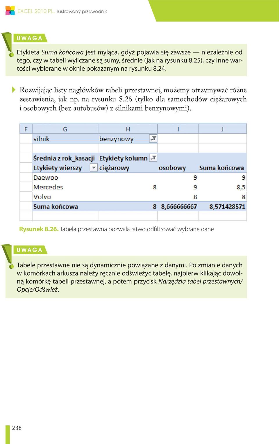 Rysunek 8.26. Tabela przestawna pozwala łatwo odfiltrować wybrane dane U w a g a Tabele przestawne nie są dynamicznie powiązane z danymi.