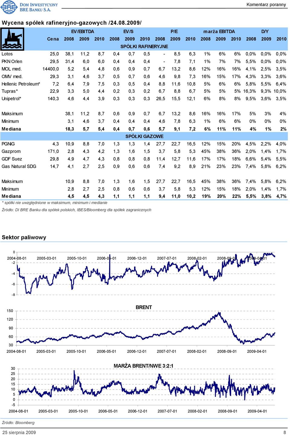 0,0% 0,0% PKN Orlen 29,5 31,4 6,0 6,0 0,4 0,4 0,4-7,8 7,1 1% 7% 7% 5,5% 0,0% 0,0% MOL med. 14400,0 5,2 5,4 4,8 0,6 0,9 0,7 6,7 13,2 8,6 12% 16% 16% 4,1% 2,5% 3,5% OMV med.