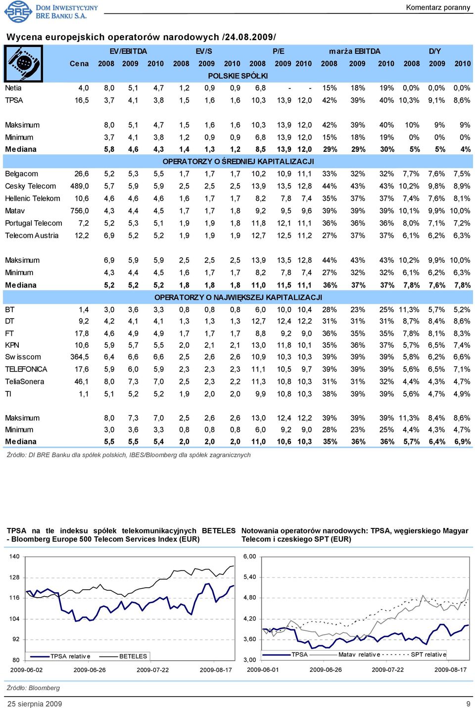 0,0% TPSA 16,5 3,7 4,1 3,8 1,5 1,6 1,6 10,3 13,9 12,0 42% 39% 40% 10,3% 9,1% 8,6% Maksimum 8,0 5,1 4,7 1,5 1,6 1,6 10,3 13,9 12,0 42% 39% 40% 10% 9% 9% Minimum 3,7 4,1 3,8 1,2 0,9 0,9 6,8 13,9 12,0