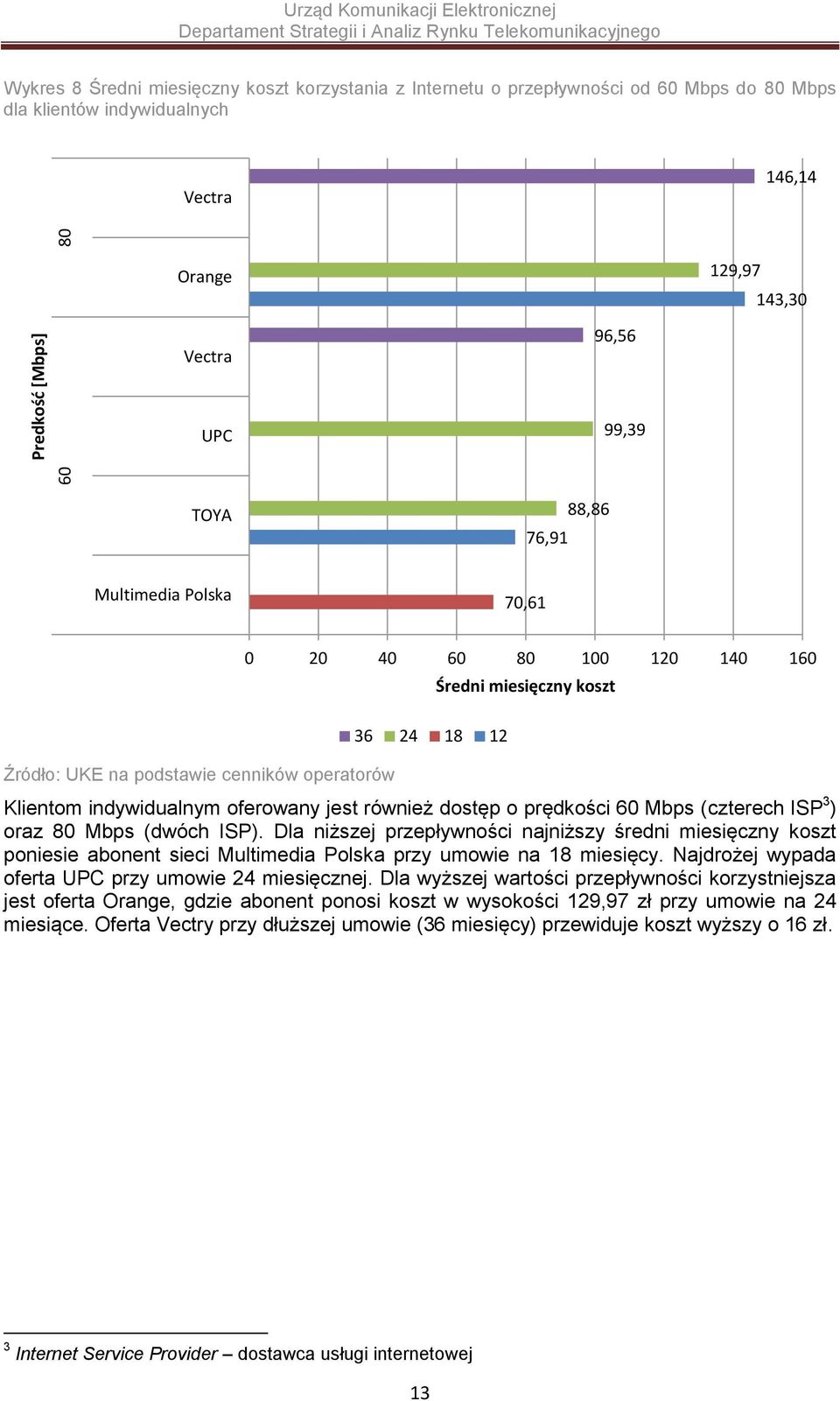 Dla niższej przepływności najniższy średni miesięczny koszt poniesie abonent sieci Multimedia Polska przy umowie na 18 miesięcy. Najdrożej wypada oferta przy umowie 24 miesięcznej.