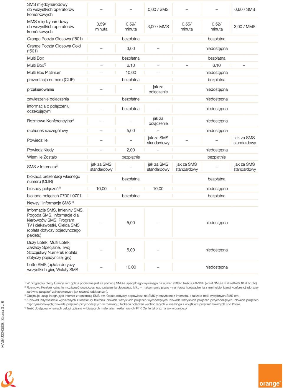 również odebranych). 3) Obejmuje usługi integrujące Internet z transmisją SMS-ów. Opłata dotyczy odpowiedzi na SMS-y otrzymane z Internetu, a także e-maili wysyłanych SMS-em.