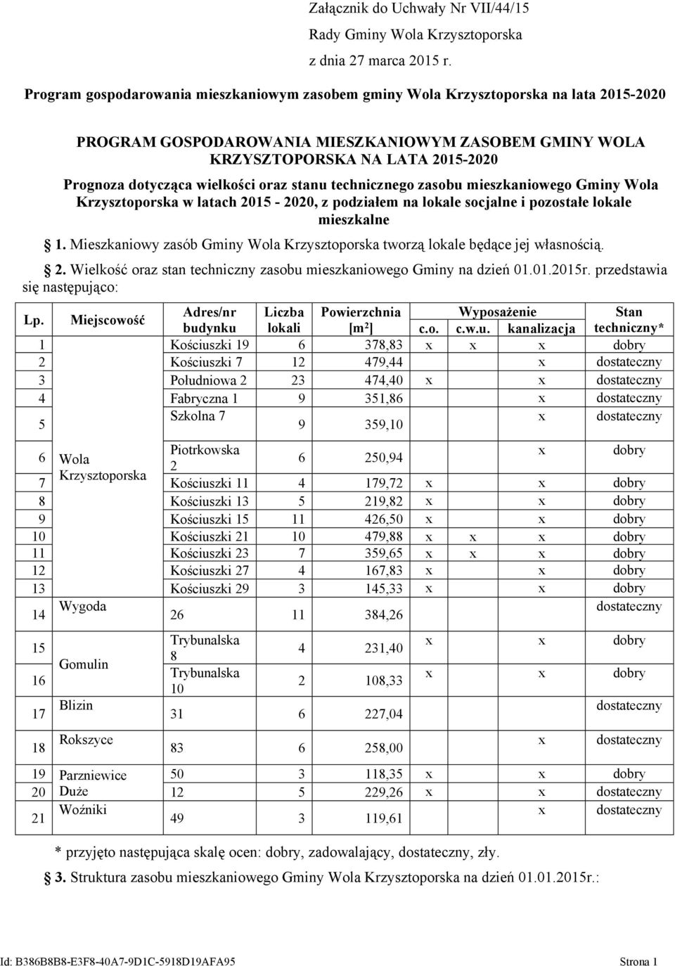 wielkości oraz stanu technicznego zasobu mieszkaniowego Gminy Wola Krzysztoporska w latach 2015-2020, z podziałem na lokale socjalne i pozostałe lokale mieszkalne 1.