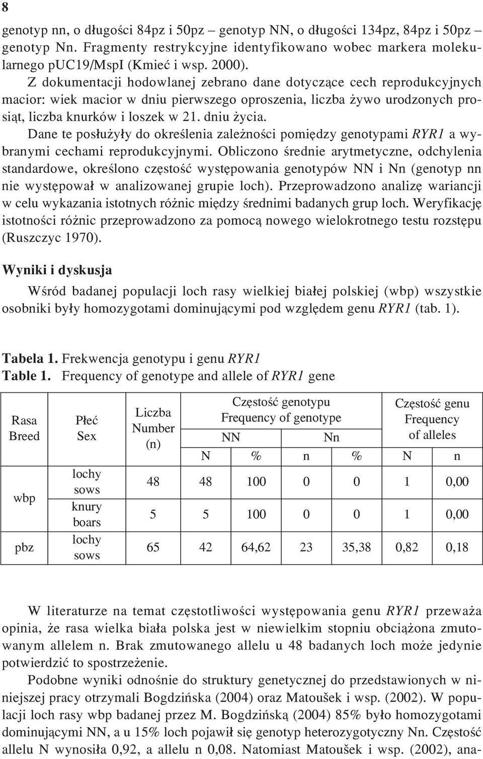 Dane te pos³u y³y do okreœlenia zale noœci pomiêdzy genotypami RYR1 a wybranymi cechami reprodukcyjnymi.
