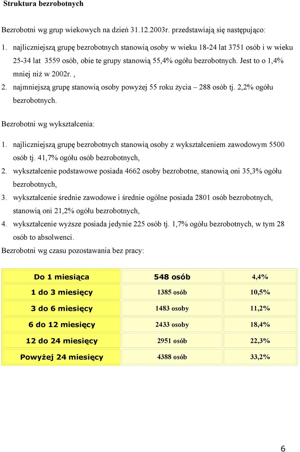 najmniejszą grupę stanowią osoby powyżej 55 roku życia 288 osób tj. 2,2% ogółu bezrobotnych. Bezrobotni wg wykształcenia: 1.