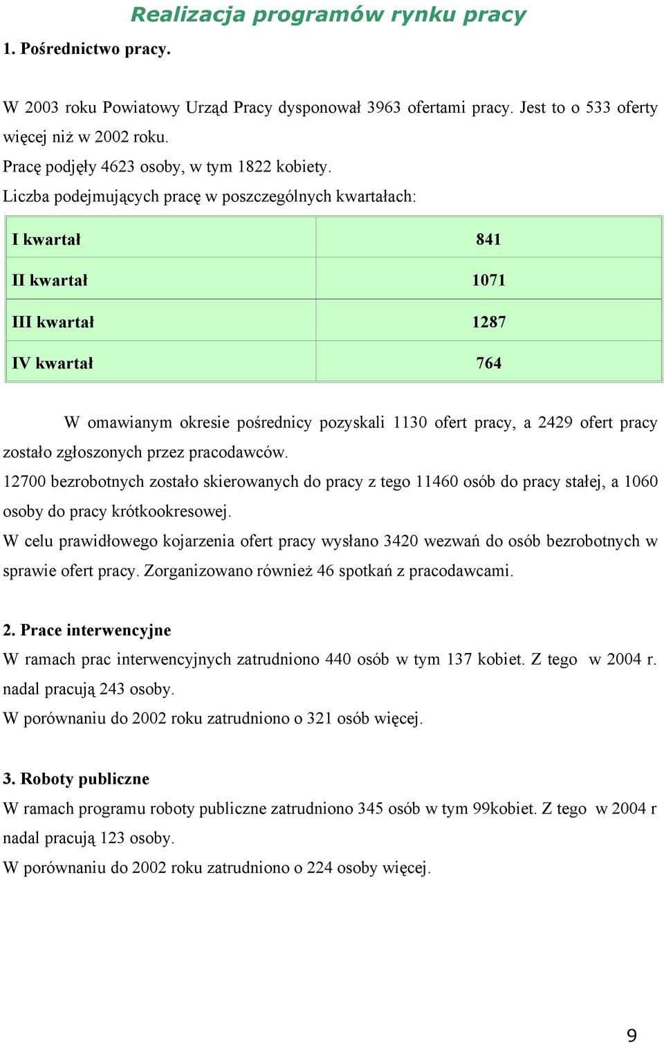 Liczba podejmujących pracę w poszczególnych kwartałach: I kwartał 841 II kwartał 1071 III kwartał 1287 IV kwartał 764 W omawianym okresie pośrednicy pozyskali 1130 ofert pracy, a 2429 ofert pracy