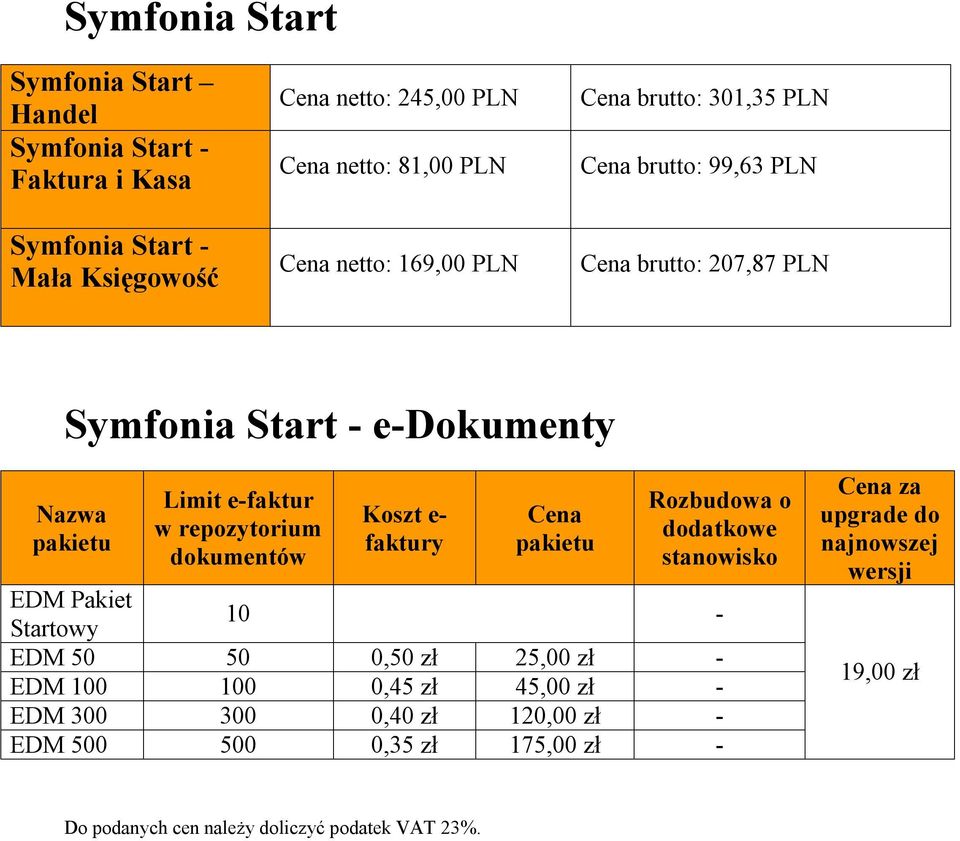 repozytorium dokumentów Koszt e- faktury Cena pakietu Rozbudowa o dodatkowe stanowisko EDM Pakiet Startowy 10 - EDM 50 50 0,50 zł 25,00 zł - EDM 100 100 0,45