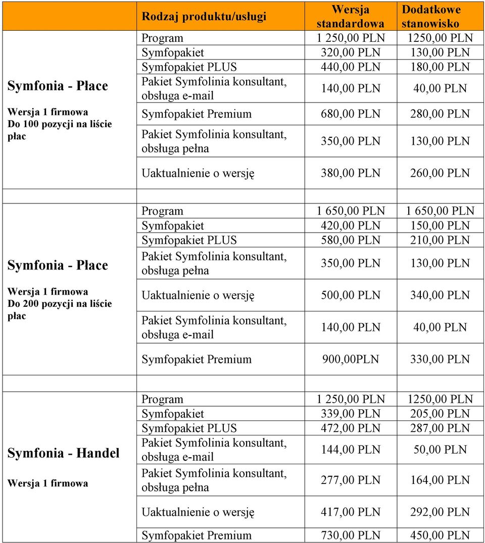 PLUS 580,00 PLN 210,00 PLN 350,00 PLN 130,00 PLN Uaktualnienie o wersję 500,00 PLN 340,00 PLN Symfopakiet Premium 900,00PLN 330,00 PLN Symfonia - Handel Program 1 250,00 PLN 1250,00 PLN