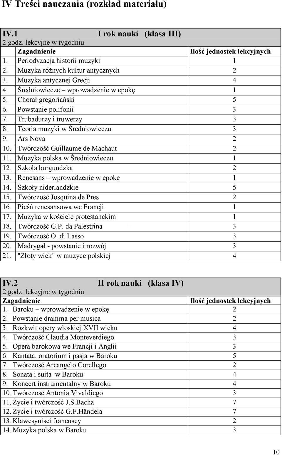Teoria muzyki w Średniowieczu 3 9. Ars Nova 2 10. Twórczość Guillaume de Machaut 2 11. Muzyka polska w Średniowieczu 1 12. Szkoła burgundzka 2 13. Renesans wprowadzenie w epokę 1 14.