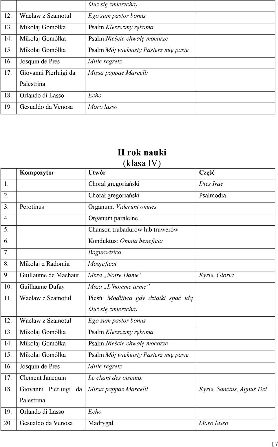 Gesualdo da Venosa Moro lasso II rok nauki (klasa IV) Kompozytor Utwór Część 1. Chorał gregoriański Dies Irae 2. Chorał gregoriański Psalmodia 3. Perotinus Organum: Viderunt omnes 4.