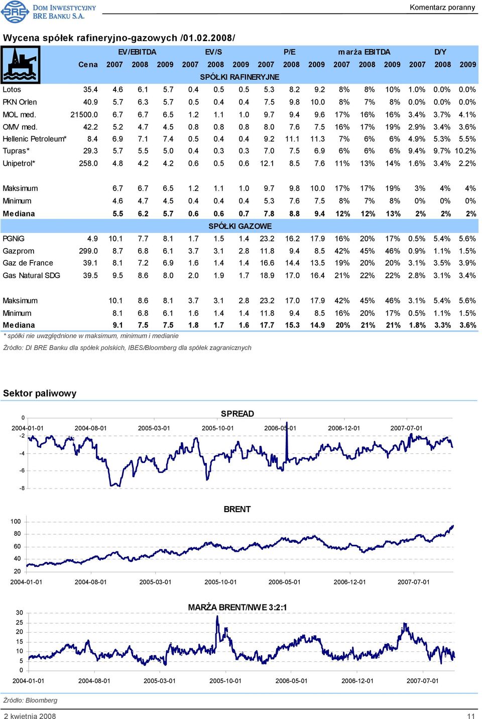 4% 3.7% 4.1% OMV med. 42.2 5.2 4.7 4.5 0.8 0.8 0.8 8.0 7.6 7.5 16% 17% 19% 2.9% 3.4% 3.6% Hellenic Petroleum* 8.4 6.9 7.1 7.4 0.5 0.4 0.4 9.2 11.1 11.3 7% 6% 6% 4.9% 5.3% 5.5% Tupras* 29.3 5.7 5.5 5.