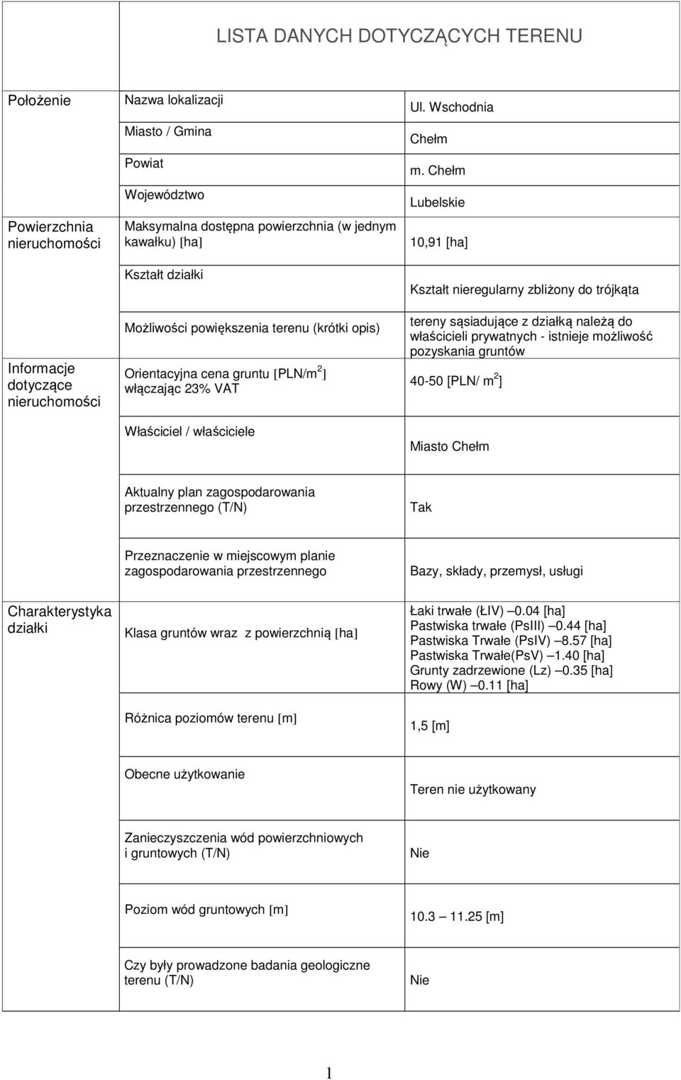 Chełm Lubelskie 10,91 [ha] Kształt nieregularny zbliżony do trójkąta tereny sąsiadujące z działką należą do właścicieli prywatnych - istnieje możliwość pozyskania gruntów 40-50 [PLN/ m 2 ] Miasto