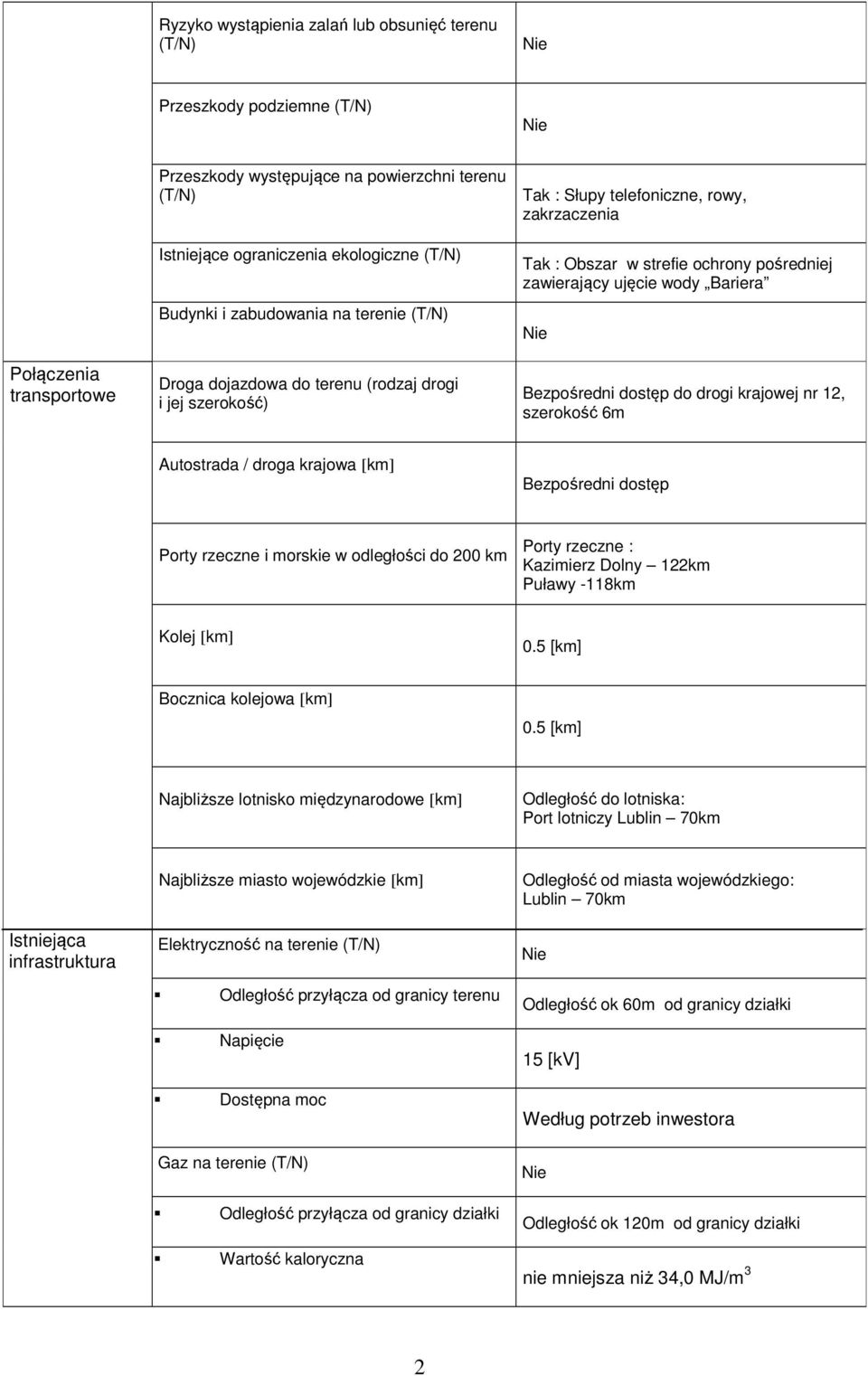 ujęcie wody Bariera Bezpośredni dostęp do drogi krajowej nr 12, szerokość 6m Autostrada / droga krajowa [km] Bezpośredni dostęp Porty rzeczne i morskie w odległości do 200 km Porty rzeczne :