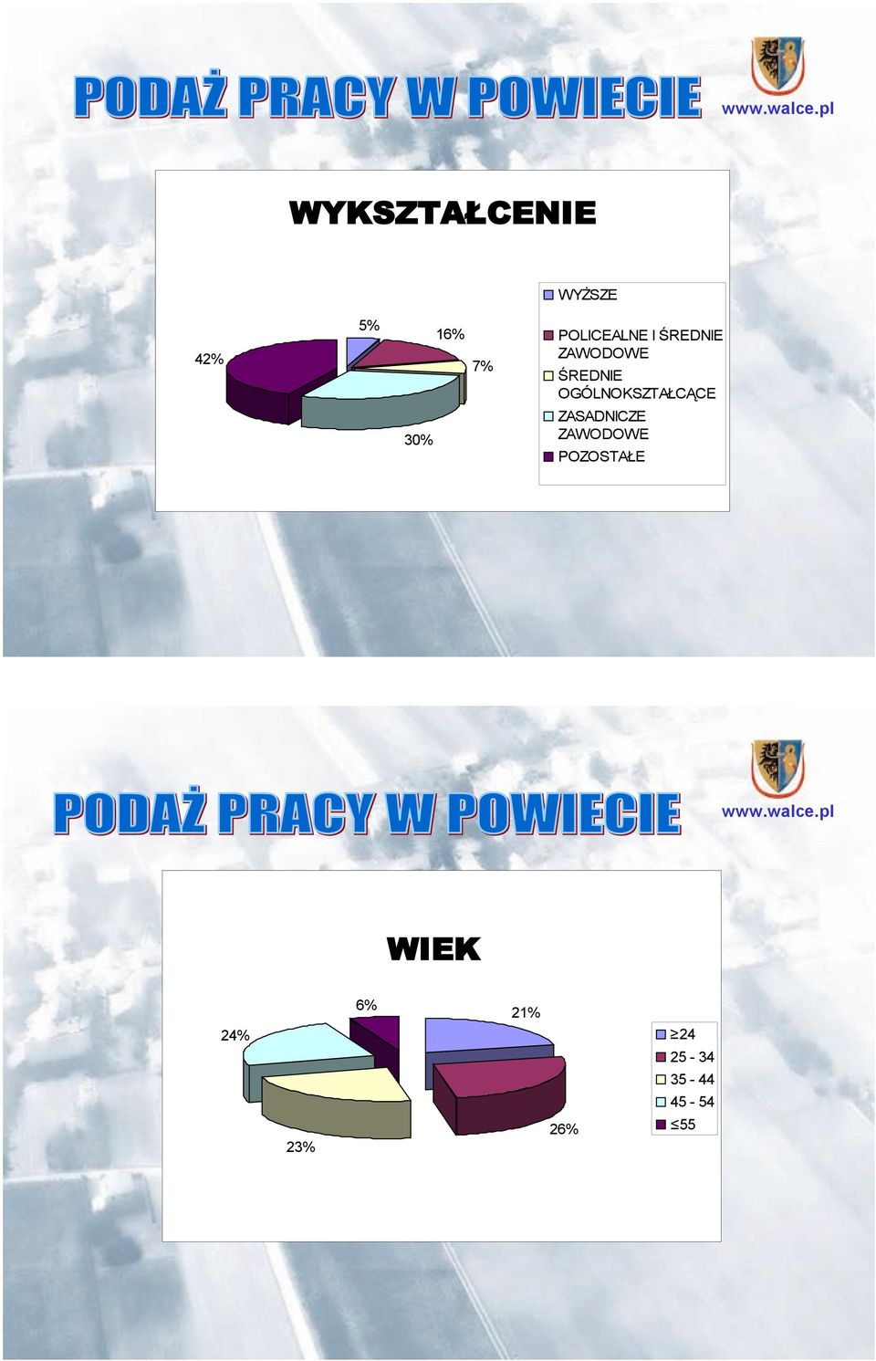 OGÓLNOKSZTAŁCĄCE ZASADNICZE ZAWODOWE