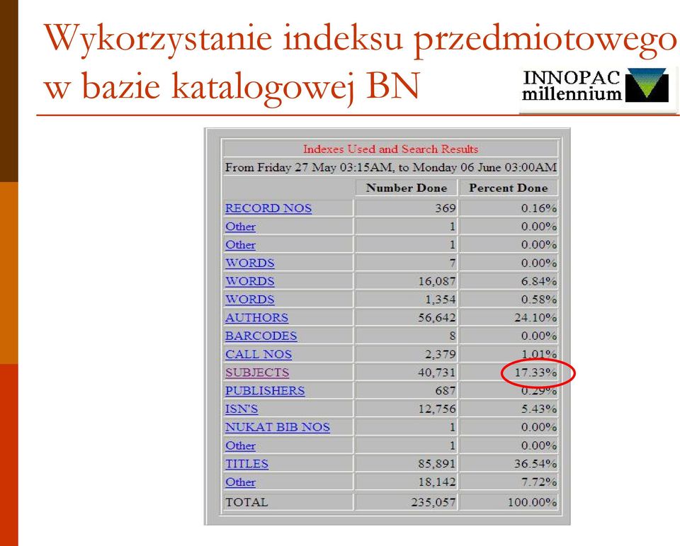 przedmiotowego
