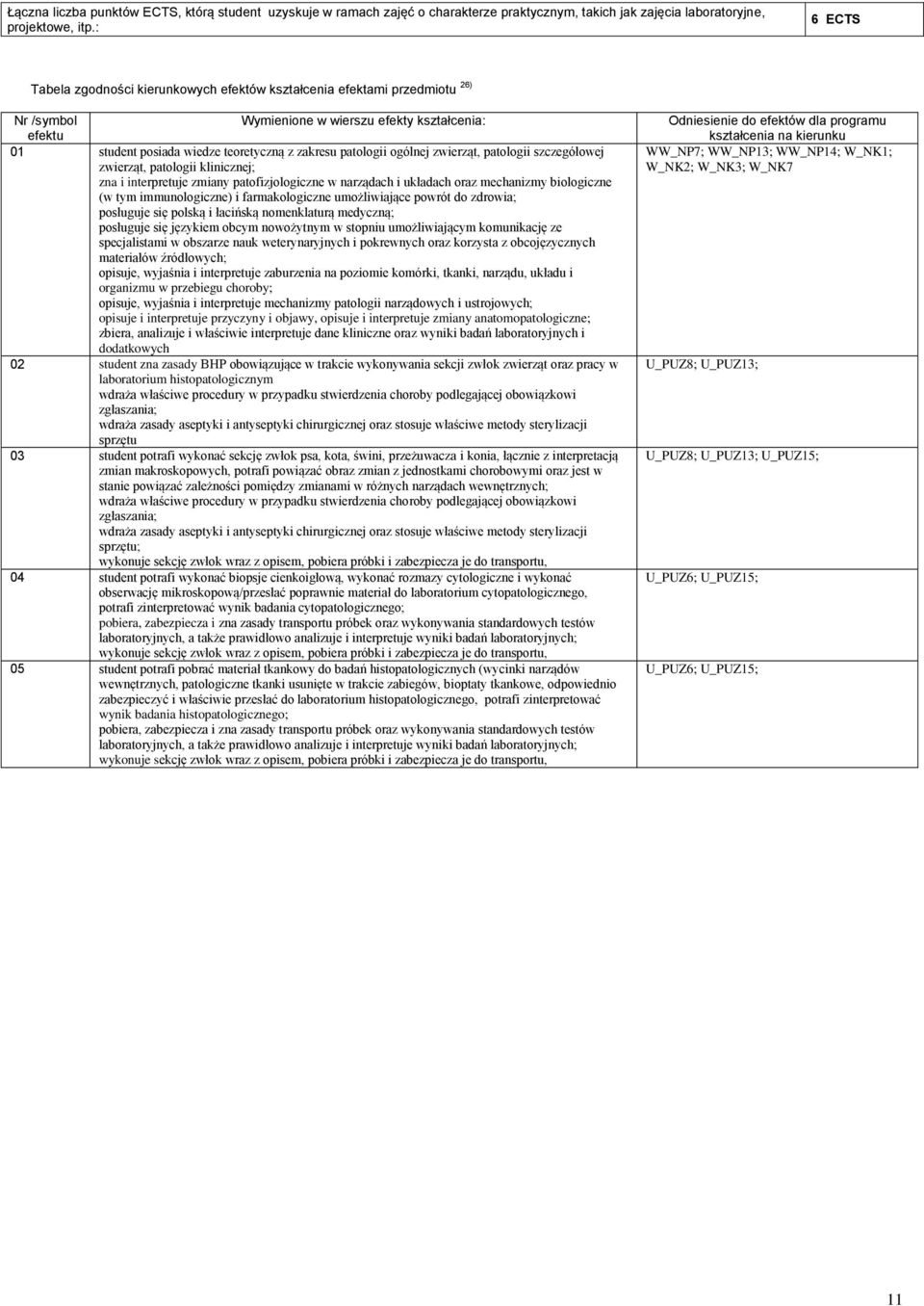 ogólnej zwierząt, patologii szczegółowej zwierząt, patologii klinicznej; zna i interpretuje zmiany patofizjologiczne w narządach i układach oraz mechanizmy biologiczne (w tym immunologiczne) i