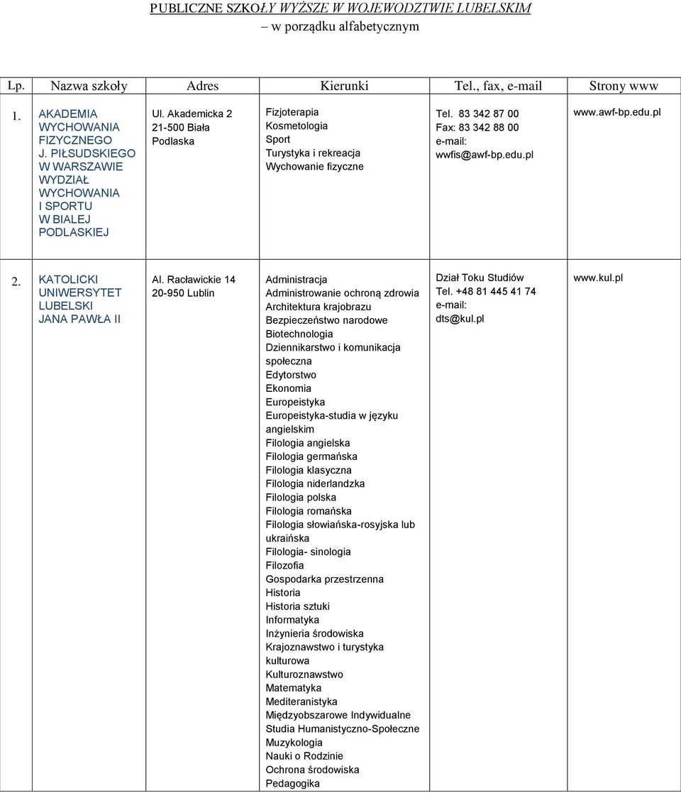 edu.pl www.awf-bp.edu.pl 2. KATOLICKI UNIWERSYTET LUBELSKI JANA PAWŁA II Al.