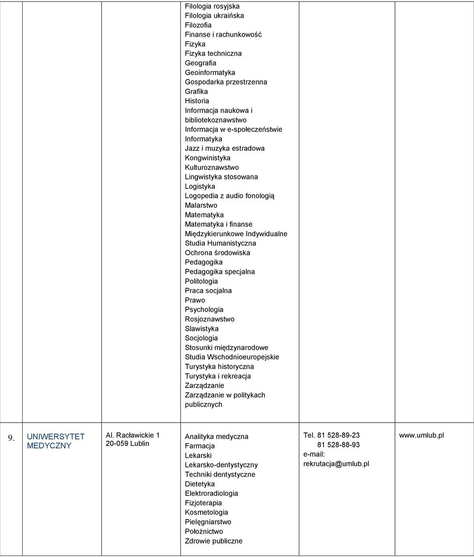 Humanistyczna specjalna Politologia Praca socjalna Prawo Psychologia Rosjoznawstwo Slawistyka Studia Wschodnioeuropejskie Turystyka historyczna w politykach publicznych 9. UNIWERSYTET MEDYCZNY Al.